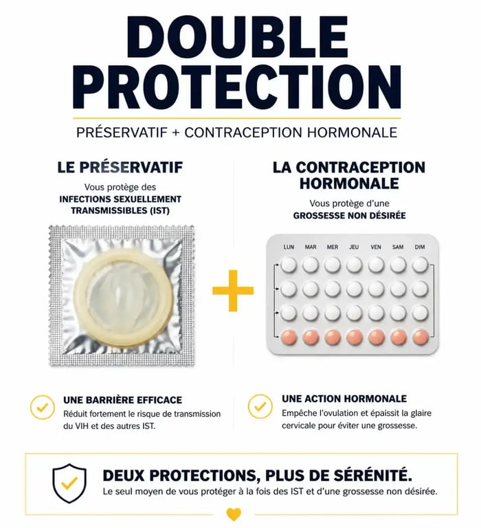Infographie sur la double protection pour une santé sexuelle responsable